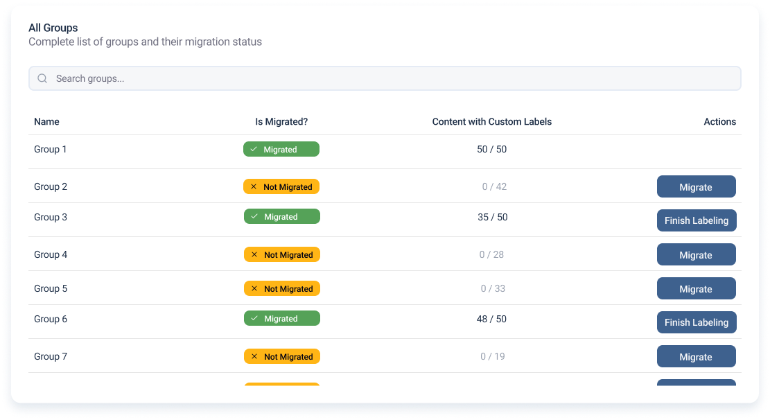 All Groups list with migration status